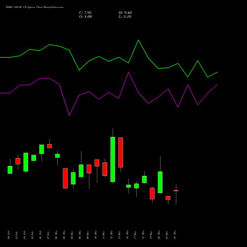 BHEL 252.50 CE (CALL) 30 March 2026 options price chart analysis Bharat Heavy Electricals Limited 