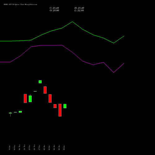 Live BHEL 255 CE (CALL) 30 December 2025 options price chart analysis Bharat Heavy Electricals Limited 
