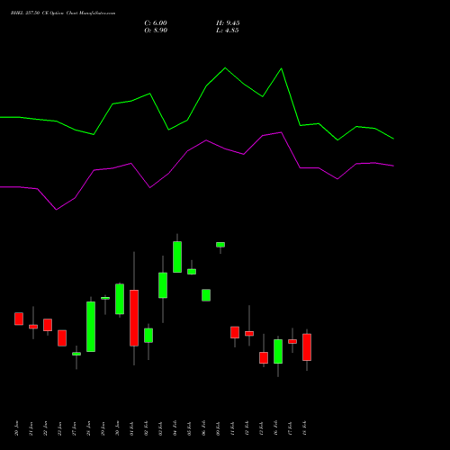 BHEL 257.50 CE (CALL) 24 February 2026 options price chart analysis Bharat Heavy Electricals Limited 