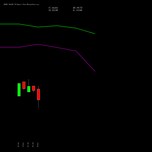BHEL 260.00 CE (CALL) 24 February 2026 options price chart analysis Bharat Heavy Electricals Limited 