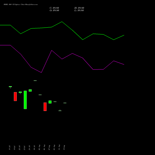 BHEL 260 CE CALL indicators chart analysis Bharat Heavy Electricals Limited options price chart strike 260 CALL