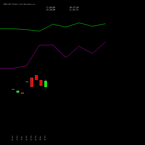 BHEL 260 CE (CALL) 27 January 2026 options price chart analysis Bharat Heavy Electricals Limited 