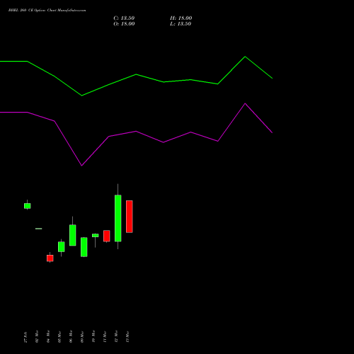 BHEL 260 CE (CALL) 28 April 2026 options price chart analysis Bharat Heavy Electricals Limited 