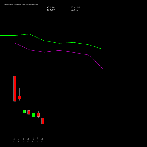 BHEL 262.50 CE (CALL) 27 January 2026 options price chart analysis Bharat Heavy Electricals Limited 