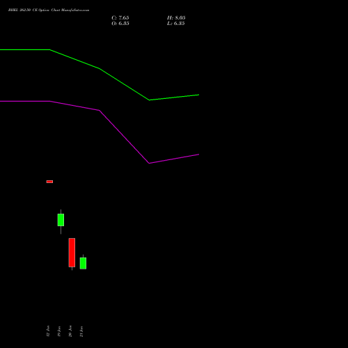 BHEL 262.50 CE (CALL) 24 February 2026 options price chart analysis Bharat Heavy Electricals Limited 