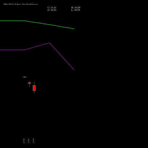 BHEL 262.50 CE (CALL) 30 March 2026 options price chart analysis Bharat Heavy Electricals Limited 