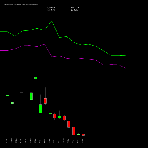 BHEL 265.00 CE (CALL) 27 January 2026 options price chart analysis Bharat Heavy Electricals Limited 