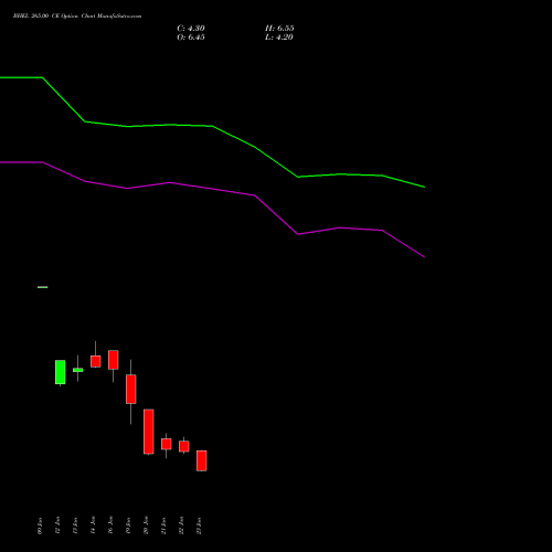 BHEL 265.00 CE (CALL) 24 February 2026 options price chart analysis Bharat Heavy Electricals Limited 