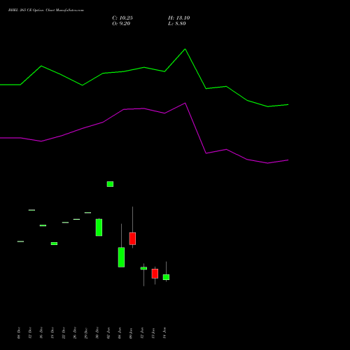 BHEL 265 CE (CALL) 27 January 2026 options price chart analysis Bharat Heavy Electricals Limited 