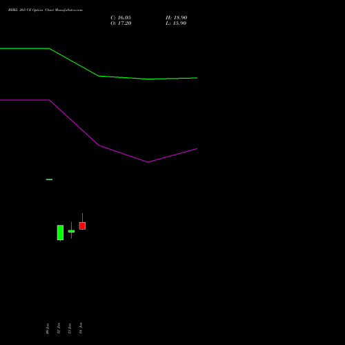 BHEL 265 CE (CALL) 24 February 2026 options price chart analysis Bharat Heavy Electricals Limited 