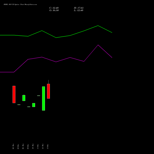 BHEL 265 CE (CALL) 28 April 2026 options price chart analysis Bharat Heavy Electricals Limited 