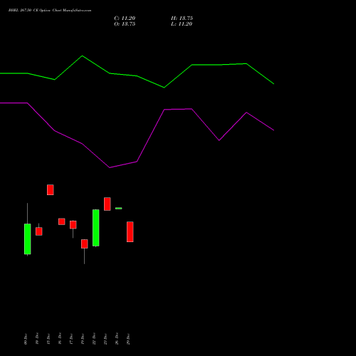 BHEL 267.50 CE (CALL) 30 December 2025 options price chart analysis Bharat Heavy Electricals Limited 