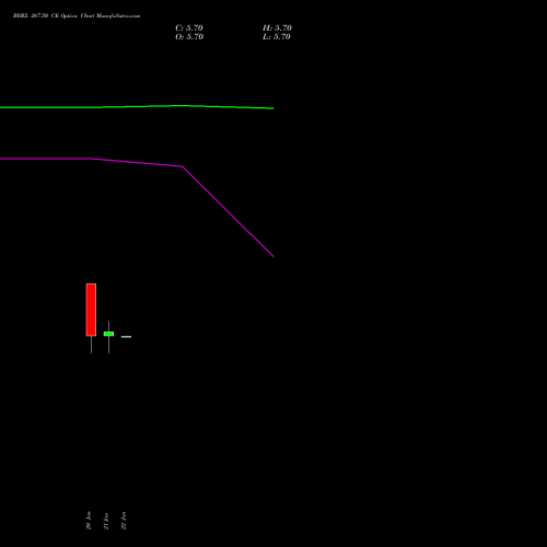 BHEL 267.50 CE (CALL) 24 February 2026 options price chart analysis Bharat Heavy Electricals Limited 