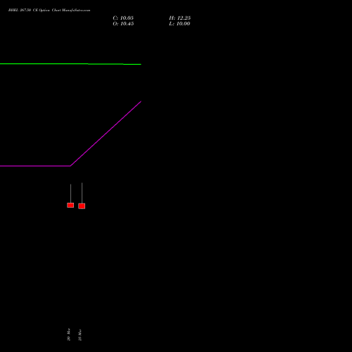 BHEL 267.50 CE (CALL) 28 April 2026 options price chart analysis Bharat Heavy Electricals Limited 