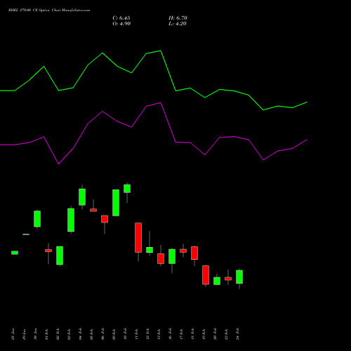 BHEL 270.00 CE (CALL) 30 March 2026 options price chart analysis Bharat Heavy Electricals Limited 