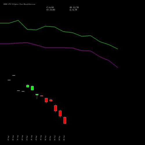 BHEL 270 CE CALL indicators chart analysis Bharat Heavy Electricals Limited options price chart strike 270 CALL