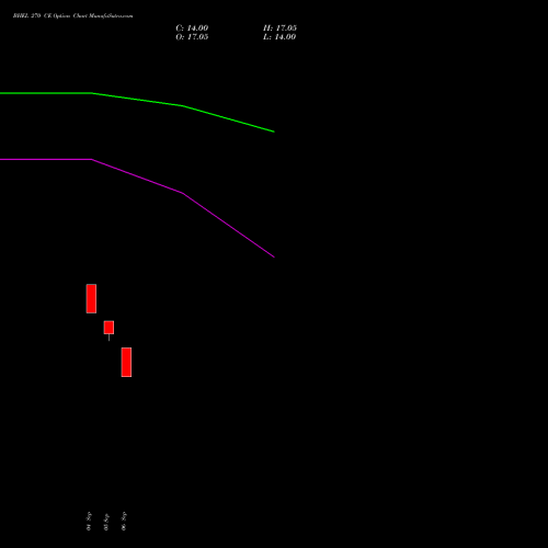 BHEL 270 CE CALL indicators chart analysis Bharat Heavy Electricals Limited options price chart strike 270 CALL