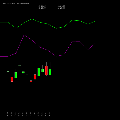 BHEL 270 CE (CALL) 27 January 2026 options price chart analysis Bharat Heavy Electricals Limited 