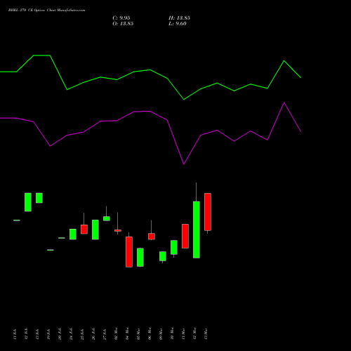 BHEL 270 CE (CALL) 28 April 2026 options price chart analysis Bharat Heavy Electricals Limited 