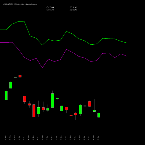 BHEL 272.50 CE (CALL) 30 December 2025 options price chart analysis Bharat Heavy Electricals Limited 