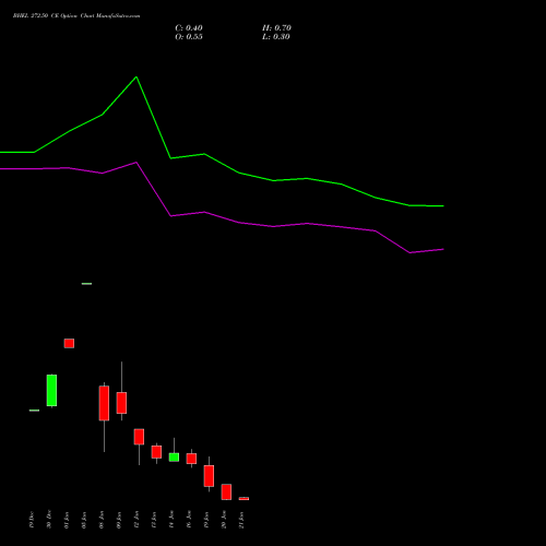 BHEL 272.50 CE (CALL) 27 January 2026 options price chart analysis Bharat Heavy Electricals Limited 