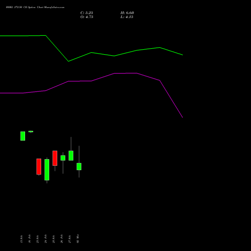 BHEL 272.50 CE (CALL) 30 March 2026 options price chart analysis Bharat Heavy Electricals Limited 