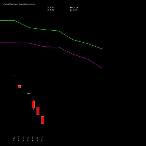 BHEL 275 CE CALL indicators chart analysis Bharat Heavy Electricals Limited options price chart strike 275 CALL