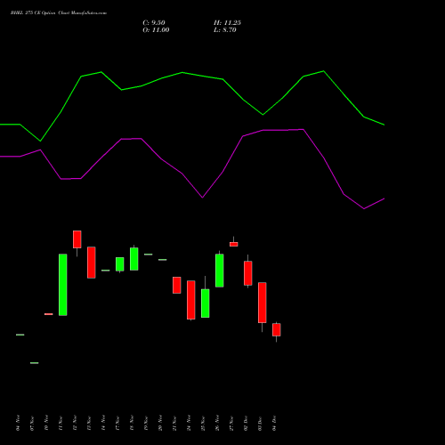 Live BHEL 275 CE (CALL) 30 December 2025 options price chart analysis Bharat Heavy Electricals Limited 