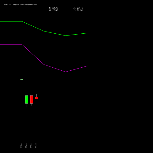 BHEL 275 CE (CALL) 24 February 2026 options price chart analysis Bharat Heavy Electricals Limited 