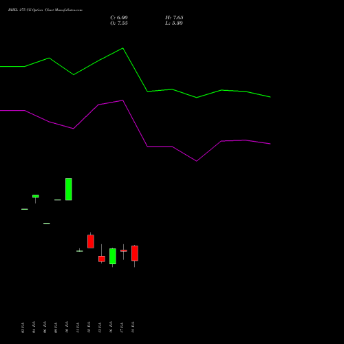 BHEL 275 CE (CALL) 30 March 2026 options price chart analysis Bharat Heavy Electricals Limited 