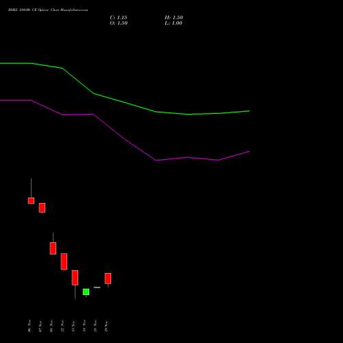 BHEL 280.00 CE CALL indicators chart analysis Bharat Heavy Electricals Limited options price chart strike 280.00 CALL