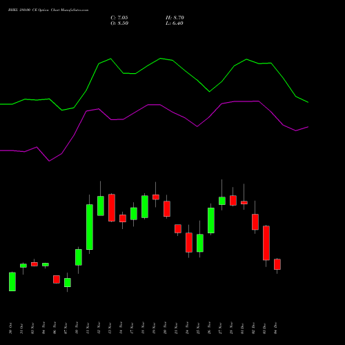 Live BHEL 280.00 CE (CALL) 30 December 2025 options price chart analysis Bharat Heavy Electricals Limited 