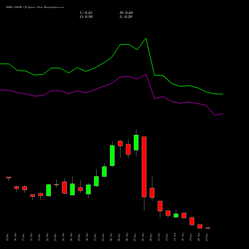 BHEL 280.00 CE (CALL) 27 January 2026 options price chart analysis Bharat Heavy Electricals Limited 