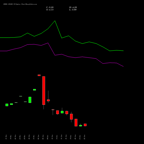BHEL 280.00 CE (CALL) 24 February 2026 options price chart analysis Bharat Heavy Electricals Limited 