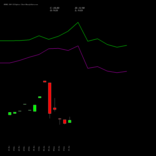 BHEL 280 CE (CALL) 24 February 2026 options price chart analysis Bharat Heavy Electricals Limited 