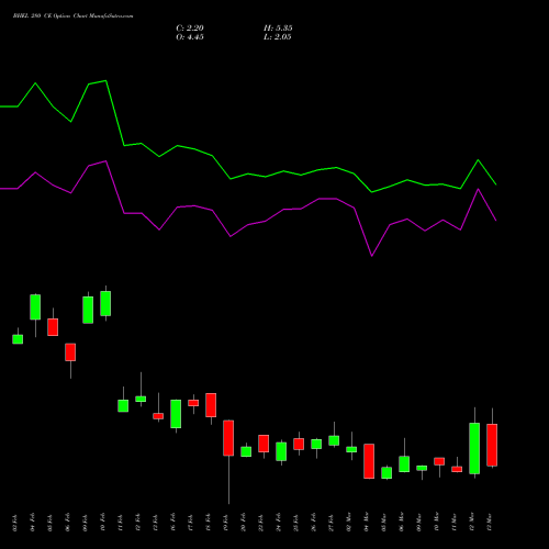 BHEL 280 CE (CALL) 30 March 2026 options price chart analysis Bharat Heavy Electricals Limited 