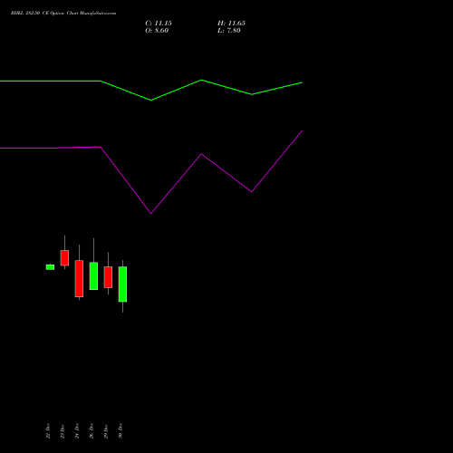 BHEL 282.50 CE (CALL) 27 January 2026 options price chart analysis Bharat Heavy Electricals Limited 