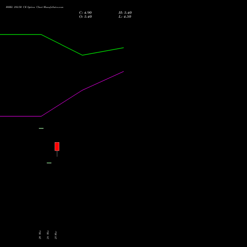 BHEL 282.50 CE (CALL) 28 April 2026 options price chart analysis Bharat Heavy Electricals Limited 