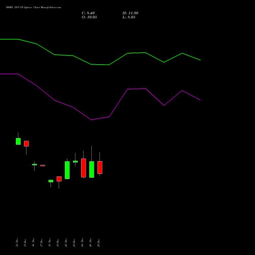 BHEL 285 CE (CALL) 27 January 2026 options price chart analysis Bharat Heavy Electricals Limited 