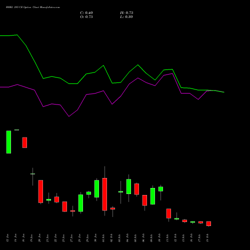 BHEL 285 CE (CALL) 24 February 2026 options price chart analysis Bharat Heavy Electricals Limited 