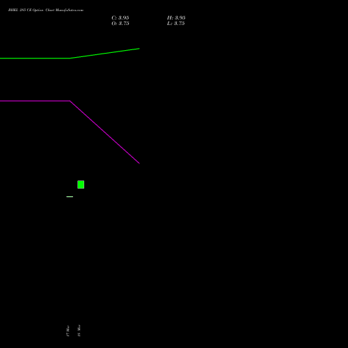 BHEL 285 CE (CALL) 28 April 2026 options price chart analysis Bharat Heavy Electricals Limited 