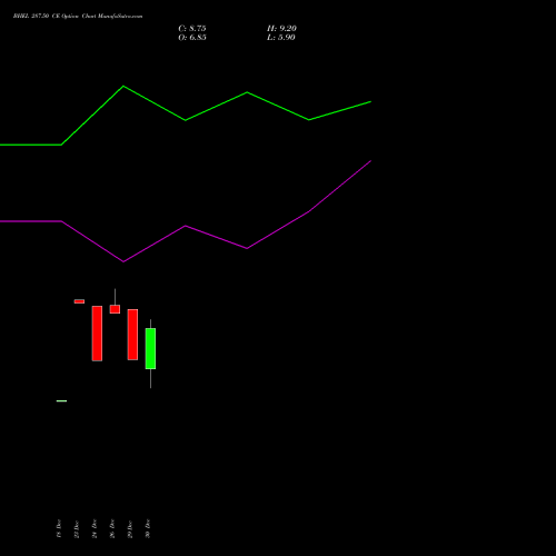 BHEL 287.50 CE (CALL) 27 January 2026 options price chart analysis Bharat Heavy Electricals Limited 