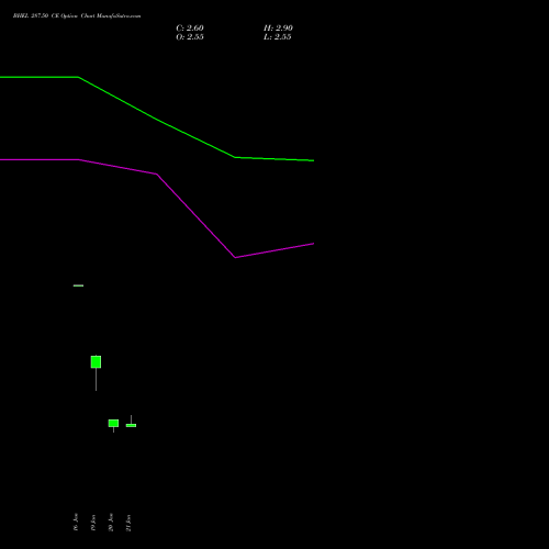 BHEL 287.50 CE (CALL) 24 February 2026 options price chart analysis Bharat Heavy Electricals Limited 