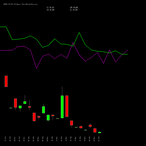 BHEL 287.50 CE (CALL) 30 March 2026 options price chart analysis Bharat Heavy Electricals Limited 