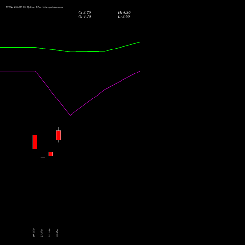 BHEL 287.50 CE (CALL) 28 April 2026 options price chart analysis Bharat Heavy Electricals Limited 