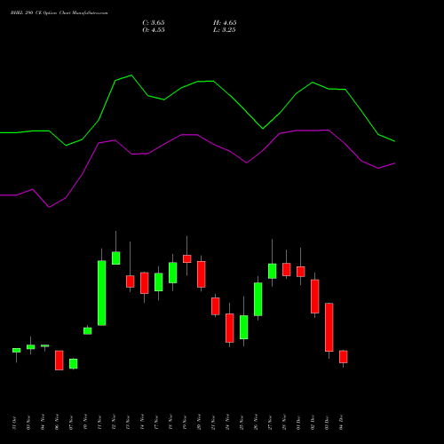 Live BHEL 290 CE (CALL) 30 December 2025 options price chart analysis Bharat Heavy Electricals Limited 