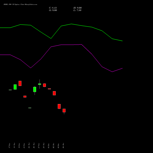 Live BHEL 290 CE (CALL) 27 January 2026 options price chart analysis Bharat Heavy Electricals Limited 
