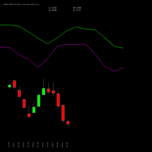 Live BHEL 292.50 CE (CALL) 30 December 2025 options price chart analysis Bharat Heavy Electricals Limited 