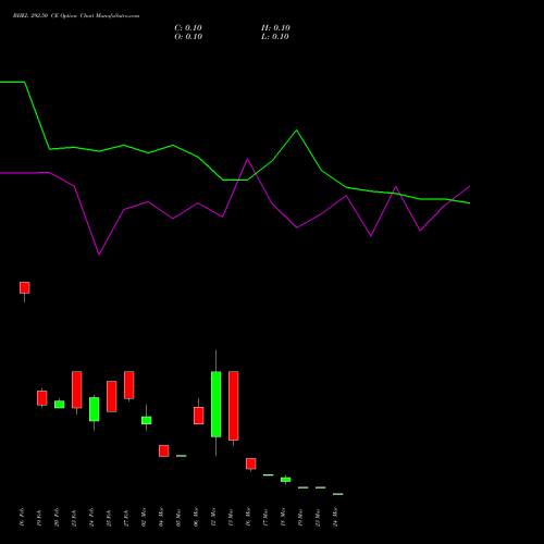 BHEL 292.50 CE (CALL) 30 March 2026 options price chart analysis Bharat Heavy Electricals Limited 