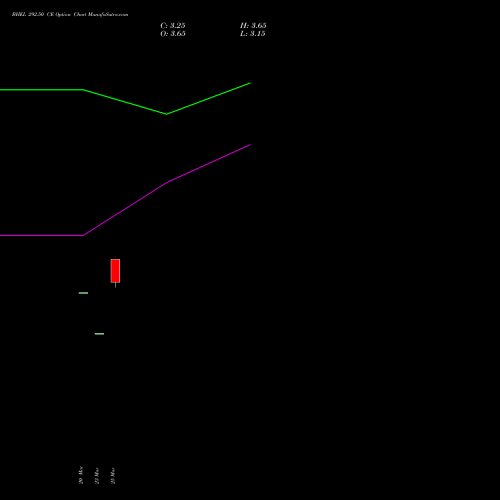 BHEL 292.50 CE (CALL) 28 April 2026 options price chart analysis Bharat Heavy Electricals Limited 